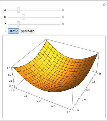 Plotting How Can I Plot A Paraboloid Mathematica Stack Exchange - Download Ultra HD Mountain Picture | Full HD