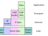 Networking Difference Between Packets And Frames Stack Overflow