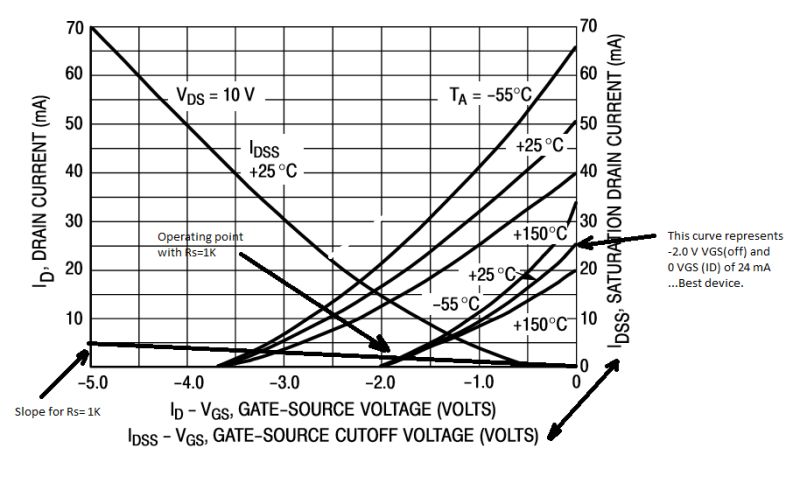 Common Source Jfet Amplifier Gain Electrical Engineering Stack Exchange - Full HD Vintage Patterns for Desktop