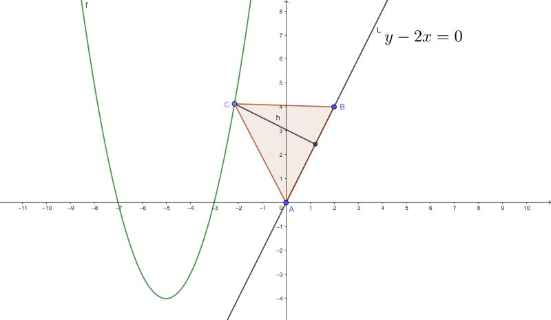 Geometry Right Triangle Minimum Area Problem Without Calculus Mathematics Stack Exchange - Sunset Background Collection - Mobile Quality