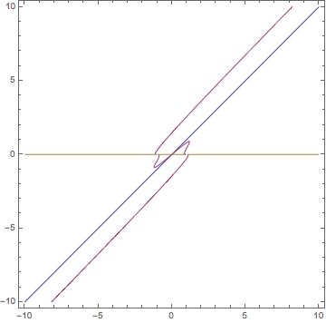 Plotting Contourplot Has Weird Jagged Line Mathematica Stack Exchange - Professional HD Light Arts | Free Download