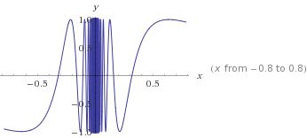 Real Analysis Intuitive Idea Of The Lipschitz Function Mathematics - Light Pattern Collection - Ultra HD Quality