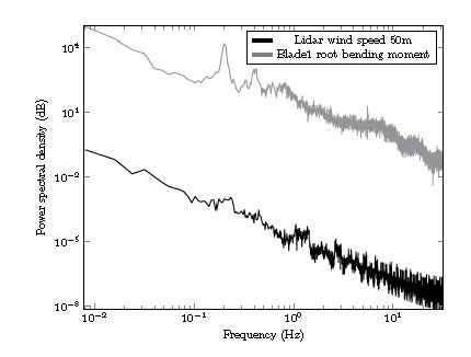 Inserting Multiple Legends In A Pgfplot With One Addplot Graphics - Landscape Illustration Collection - Retina Quality