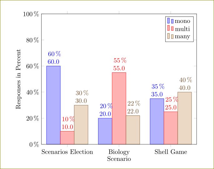 Tikz Pgf Simple Bar Chart With Y Axis In Percent Tex Latex Stack - Landscape Images - Gorgeous High Resolution Collection