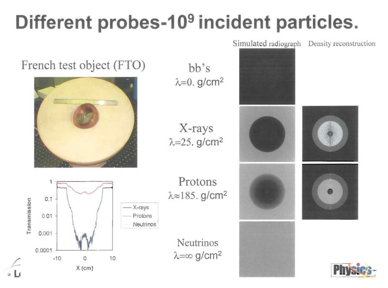 Electron Microscope Proton - Minimal Texture Collection - High Resolution Quality