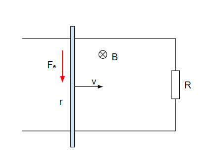 Electromagnetism Electromagnetic Force Emf Example Physics Stack - Download Modern Light Illustration | 8K