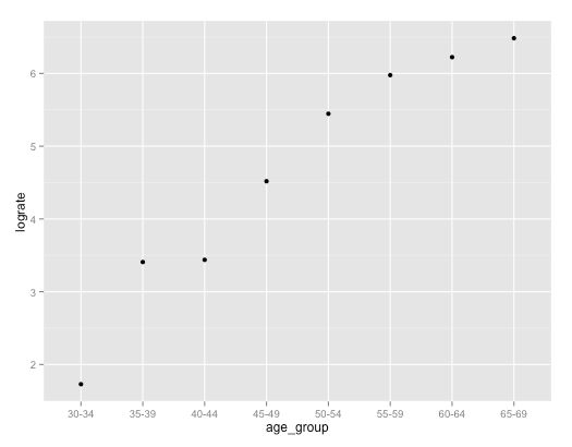 Show Number Of Observations In R Scatter Plot With Factor Levels - Artistic Space Wallpaper - 8K