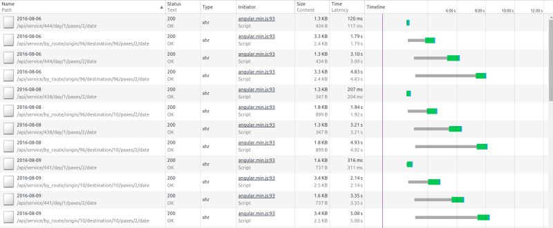 Angularjs Why Does My Watcher Gets Called Twice On The Same Change - 4K Ocean Textures for Desktop