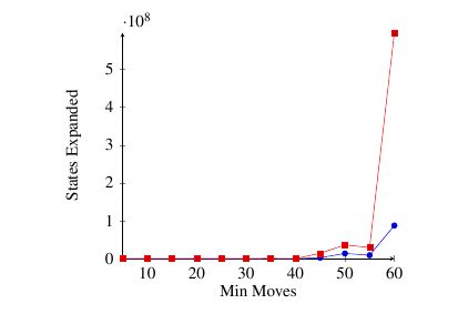 Exponential Results Linkedin - Best Geometric Designs in Desktop