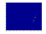 Probability Multivariate Normal Distribution In Matlab Peak Shaped