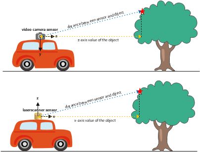 Reference Point Definition Science - Modern Nature Art - 4K