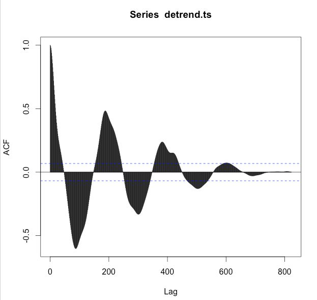 Time Series Detecting Outliers Using Correlogram Cross Validated - Best Nature Wallpapers in Full HD