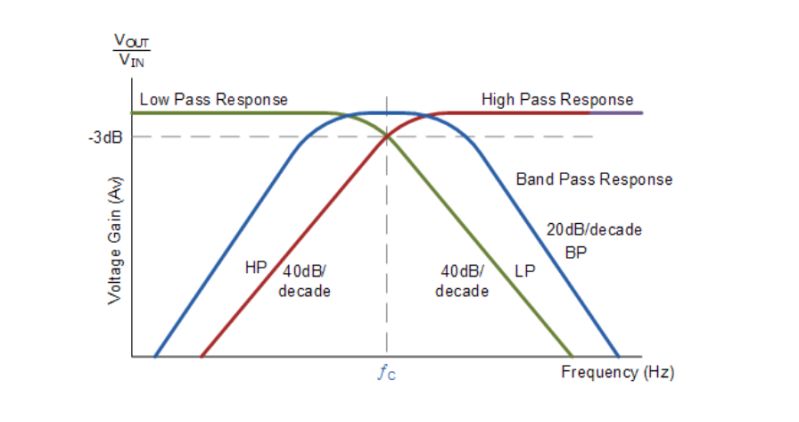 State Variable Filters Electronic Circuits And Diagrams Electronic - Light Photos - Professional Desktop Collection