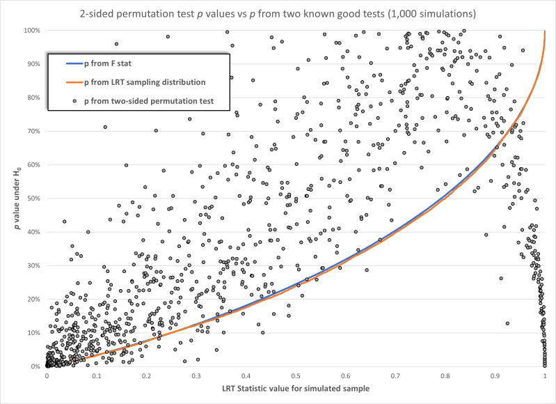 Statistical Significance Permutation Test For Exponential Null - Best Geometric Arts in Ultra HD
