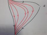 Draw Drawing Phase Space Curves In Tikz Tex Latex Stack Exchange