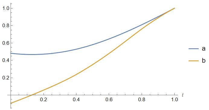 Solving A System Of Two Fourth Order Ordinary Differential Equations Mathematica Stack Exchange - Best Geometric Textures in 4K