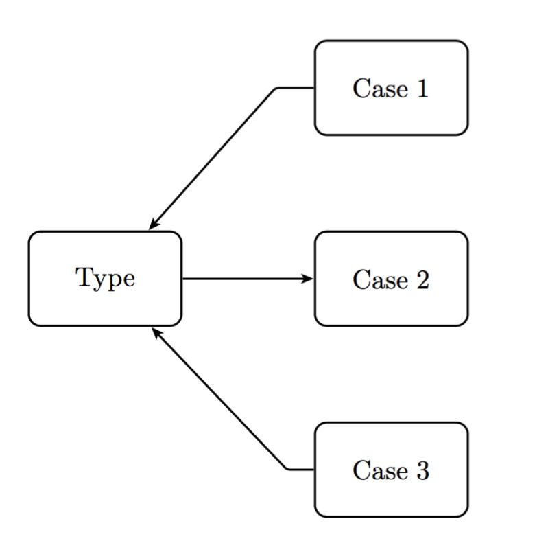 Clocking With Switchtec Block Diagram - Gradient Picture Collection - High Resolution Quality