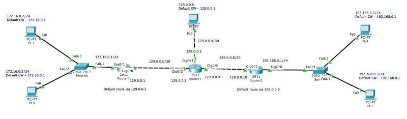 Cisco Packet Capturing Network Engineering Stack Exchange - Best Nature Patterns in High Resolution