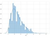 Sampling Using Bootstrap To Estimate The 95th Percentile And