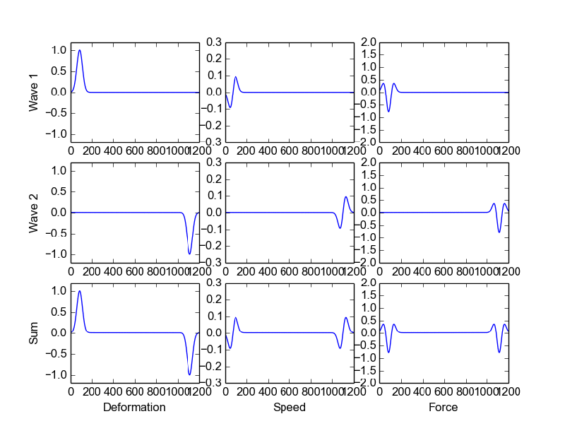 Interference And Superposition Of Waves Physics Stack Exchange - Download Professional Space Illustration | Retina