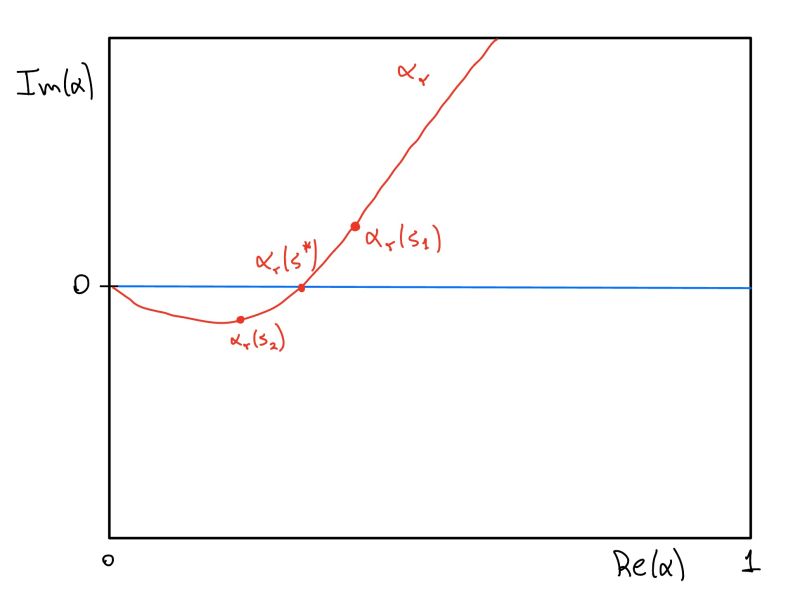 Complex Analysis Branch Multivalued Mathematics Stack Exchange - Download Premium Landscape Illustration | HD