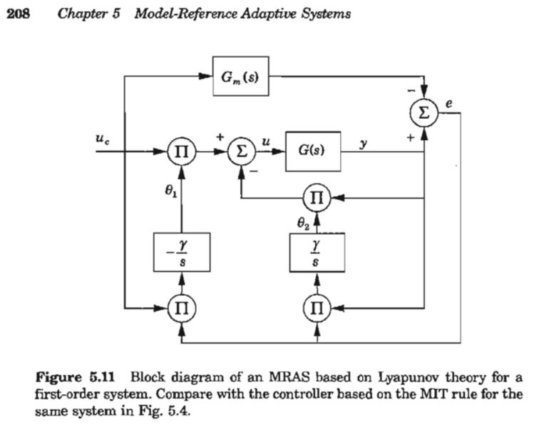 Control Theory Interactions Mimo Systems Mathematics Stack Exchange - Modern Nature Texture - Full HD