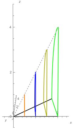 Calculus Quick Area Of Cross Section Question Mathematics Stack - Download Premium Ocean Texture | 4K