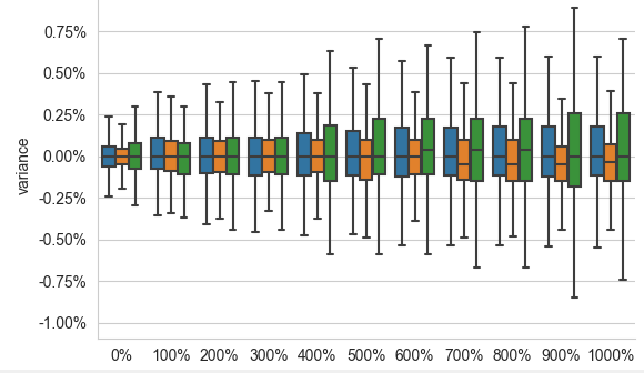 plot after label change