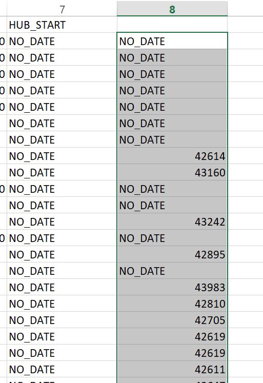 Excel R1c1 Notation Why Does Repeating A Vba Formular1c1 Offset The Reference By Row Stack - Sunset Background Collection - Mobile Quality