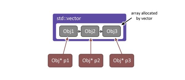 Jna Std Vector - Mobile Gradient Photos for Desktop