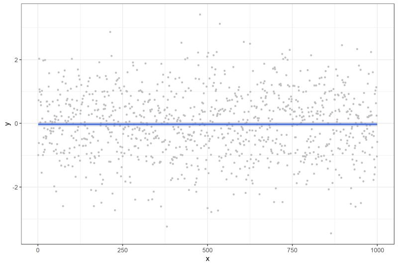 R In Ggplot 2 How To Connect The Start And The End Points In Geom - Landscape Images - Elegant 8K Collection