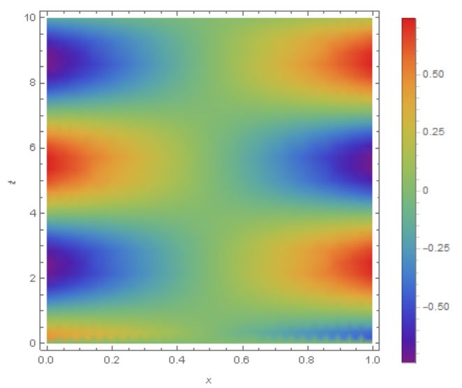 Numerical Integration Solving A Damped Wave Equation Mathematica - Premium Light Background Gallery - 8K