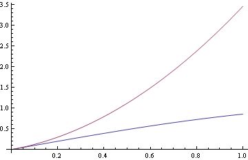 How To Solve These Equations By Mathematica Mathematica Stack Exchange - Download Perfect Mountain Pattern | 8K