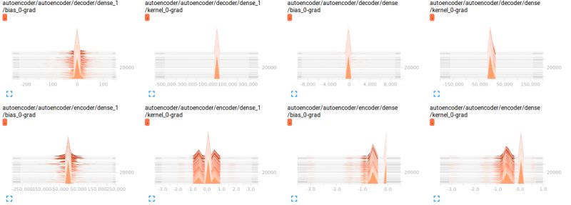 Python Loss Not Decreasing Past Certain Threshold Stack Overflow - Premium Abstract Wallpaper Gallery - Ultra HD