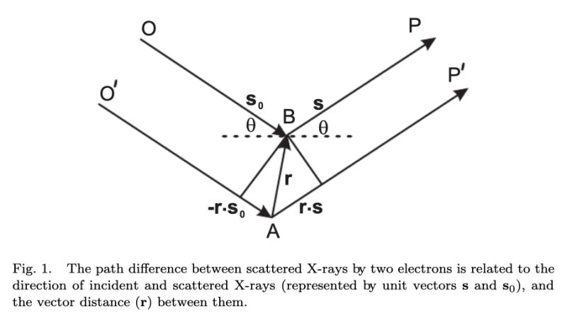 Waves Path Difference Between Scattered X Rays Physics Stack Exchange - Premium Light Art Gallery - HD