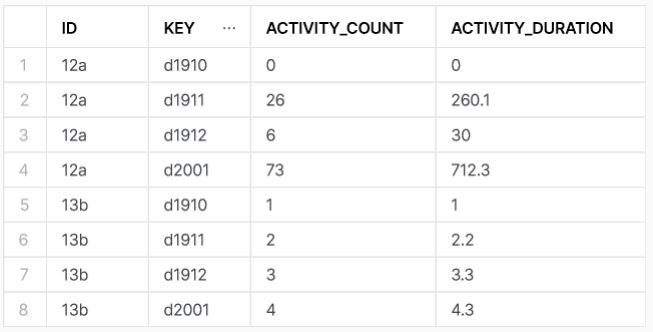 Sql Parsing Data In Snowflake Stack Overflow - Creative Ultra HD Ocean Backgrounds | Free Download