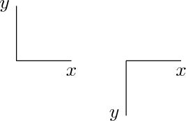 Reverse Coordinate System Axis In Tikz Tex Latex Stack Exchange - Perfect HD Vintage Textures | Free Download