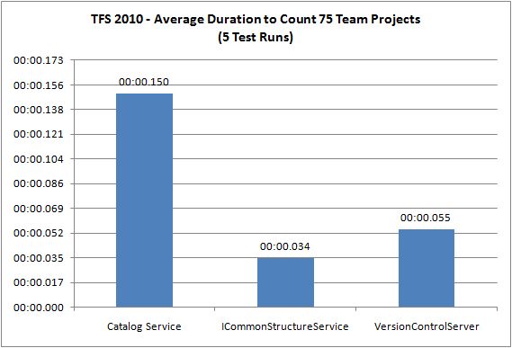 Tfs Sdk Tfs 11 2012 Api Questions Query Capacity And Days Off - Incredible Mobile Abstract Backgrounds | Free Download