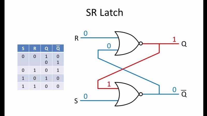 Digital Logic Operation Of A Basic Sr Latch Electrical Engineering - Best Abstract Backgrounds in Desktop