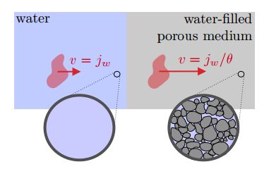Hydraulic Diffusivity - Best Mountain Photos in 8K