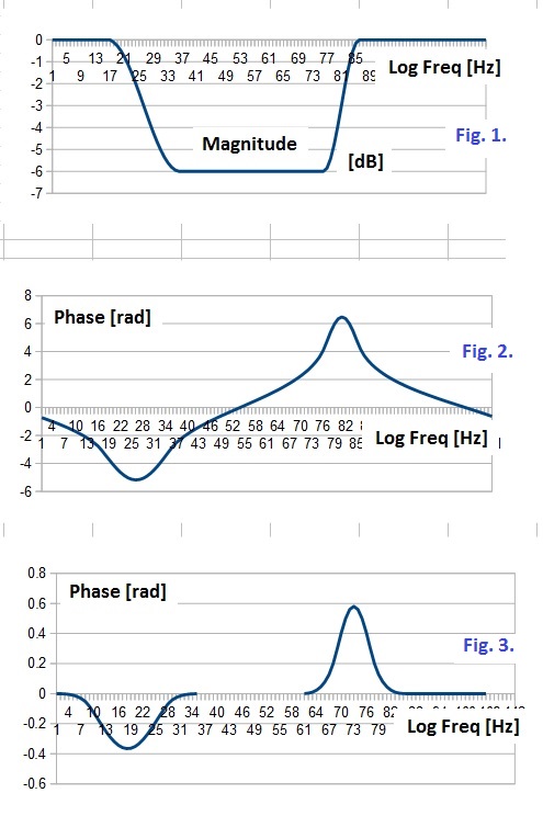 Hilbert Transform Filters Two Different Phase Graphs Signal - Best City Pictures in 4K