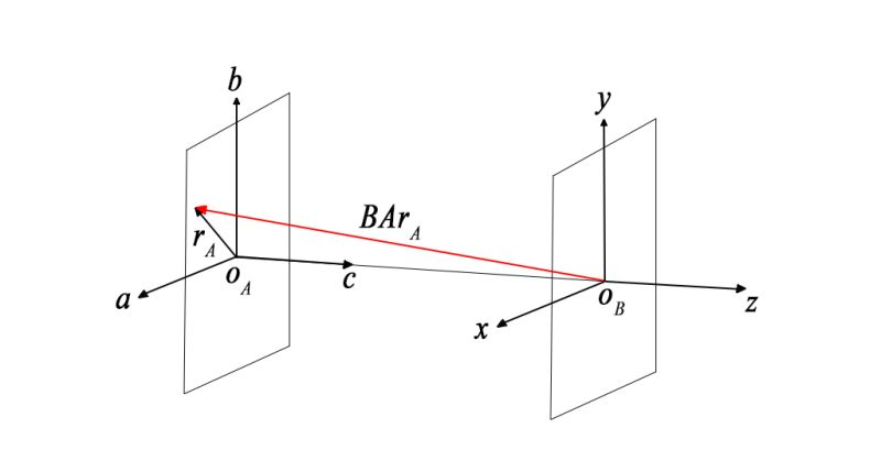 Homogeneous Coordinate Transformations And Image Mapping Pdf - Premium Minimal Illustration Gallery - Retina