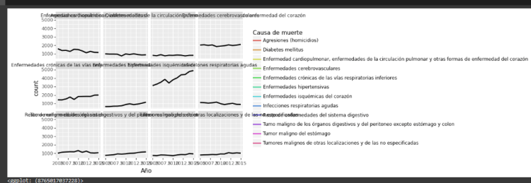 Python How To Display Multiple Plots On The Same Figure With Plotnine 