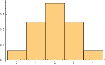 Graphics Probability Histogram Mathematica Stack Exchange - Abstract Wallpapers - Classic Mobile Collection