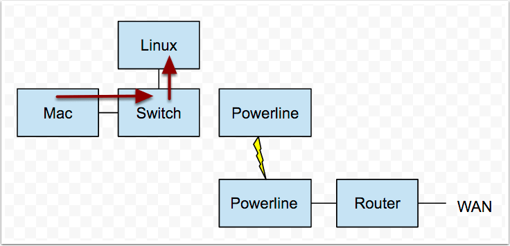 Networking Network Issues And Slow Throughput Super User - Colorful Images - Perfect Desktop Collection