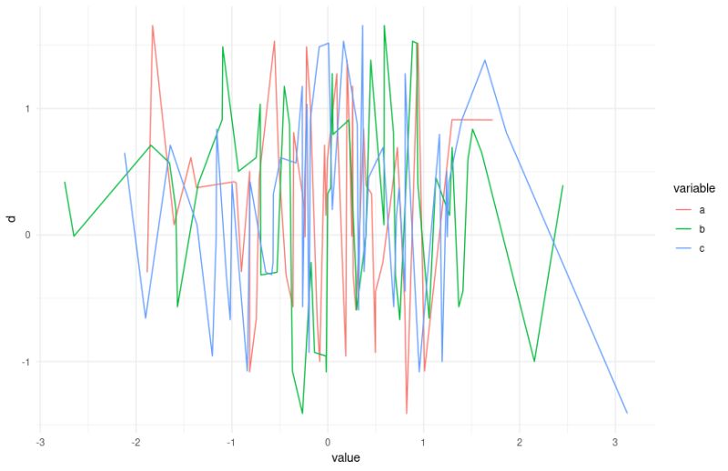 How To Draw A Line Plot For 3 Independent And 1 Dependent Variable In R - Best Space Illustrations in Desktop