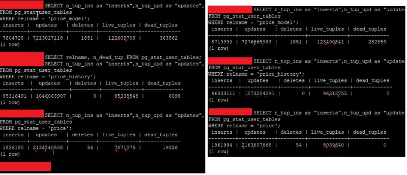 Database Autovacuum Postgresql 11 With Big Tables And Many Updates - Incredible 4K Abstract Photos | Free Download