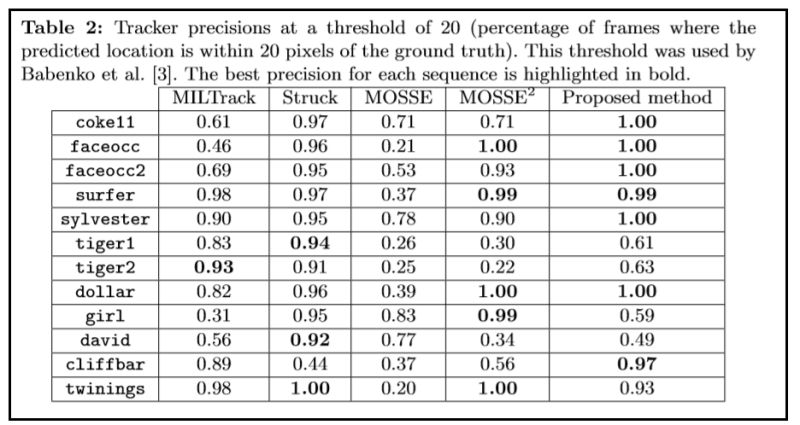 Kernelized Correlation Filter Kcf Src Pycache Hog Cpython 38 Pyc - Mobile Sunset Textures for Desktop