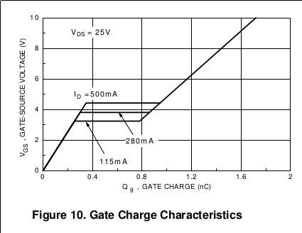 How To Reduce Mosfet Turn Off Delay Electrical Engineering Stack Exchange - Best Sunset Photos in 4K