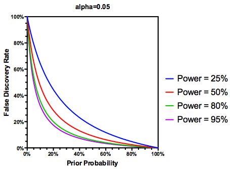 Confidence Interval Understanding False Discovery Rate Cross Validated - Elegant Sunset Picture - Retina